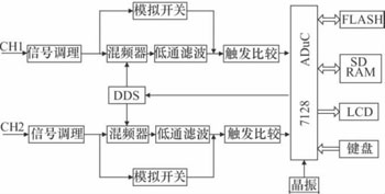 基于微處理器的寬頻帶相位測量系統(tǒng)的設(shè)計(jì)與應(yīng)用