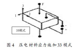 一種基于PVDF的雙發電系統的設計