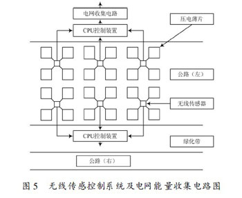 一种基于PVDF的双发电系统的设计