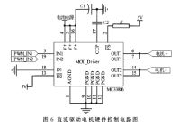 直流驱动电机硬件控制电路图