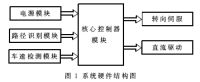 系统硬件结构
