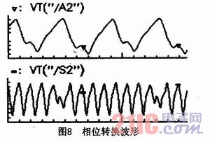 TD-SCDMA射频前置分频器设计