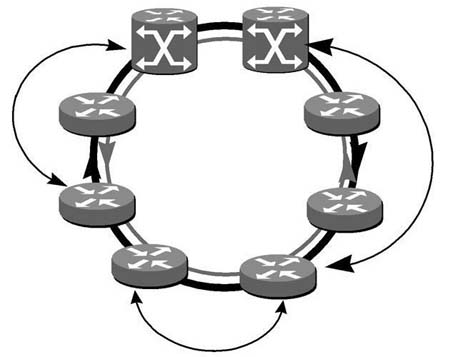 DPT 的統(tǒng)計(jì)復(fù)用圖