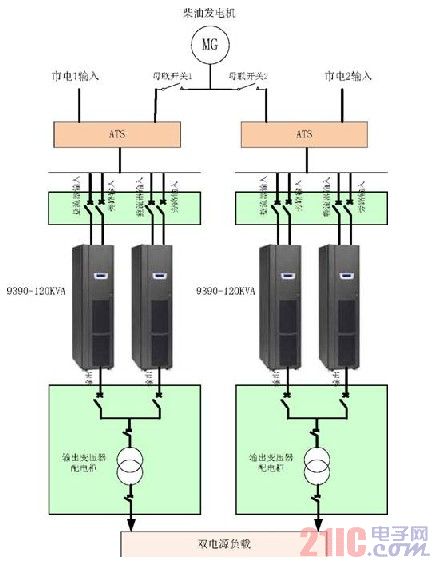 解决金融行业的ups电源问题