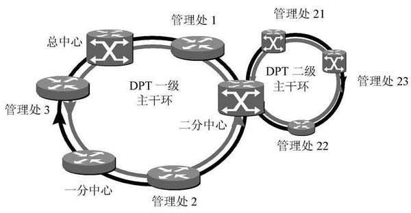 采用DPT 環(huán)網(wǎng)構(gòu)造省域高速路網(wǎng)絡(luò)的示例