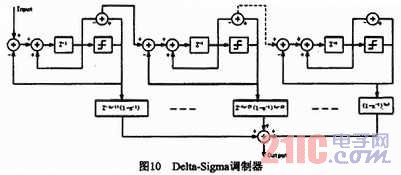 TD-SCDMA射频前置分频器设计