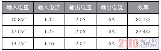 電源轉(zhuǎn)換效率測試表