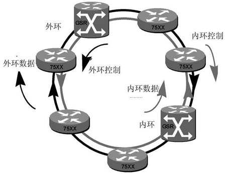 DPT 的工作原理