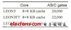 松耦合式可編程復(fù)雜SoC的設(shè)計(jì)實(shí)現(xiàn)