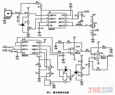 無線激光通信光發射模塊的研究