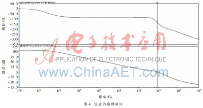 0.18 μm CMOS帶隙基準(zhǔn)電壓源的設(shè)計(jì)