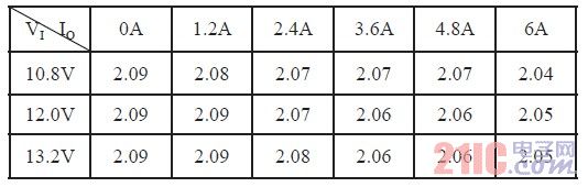 電流調(diào)整率測試表