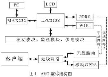 物流中心自動(dòng)引導(dǎo)小車控制系統(tǒng)設(shè)計(jì)