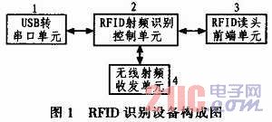 基于射頻識別的無線傳感網(wǎng)節(jié)點(diǎn)設(shè)計(jì)研究