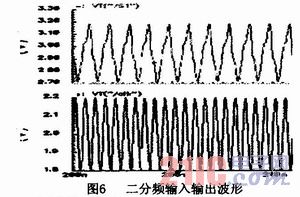 TD-SCDMA射頻前置分頻器設(shè)計