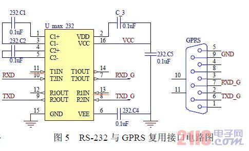 RS-232 與GPRS 復用接口電路圖