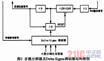 TD-SCDMA射频前置分频器设计