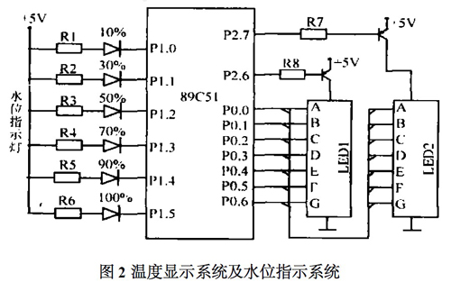 溫度顯示系統(tǒng)及水位指示系統(tǒng)