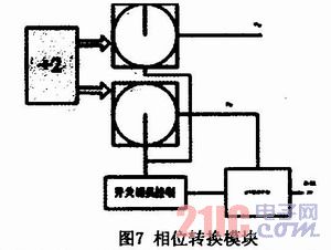 TD-SCDMA射频前置分频器设计