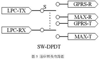 物流中心自動(dòng)引導(dǎo)小車控制系統(tǒng)設(shè)計(jì)