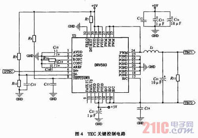 無線激光通信光發射模塊的研究