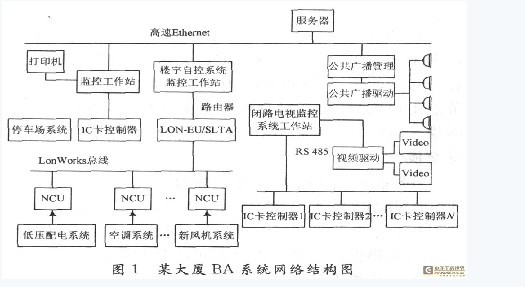 LonWorks现场总线在楼宇自控系统中的应用 - 