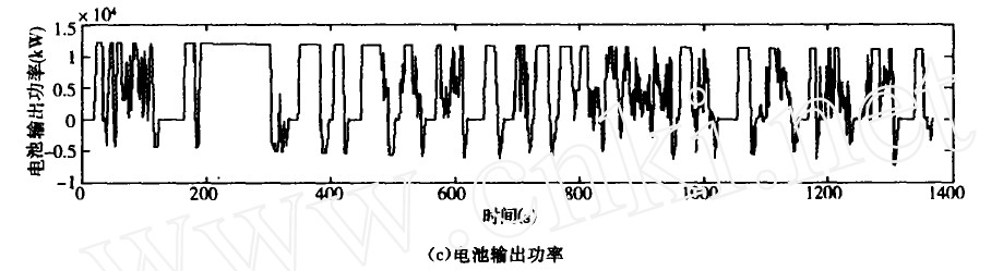 仿真结果