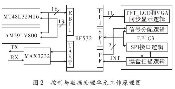 工作原理