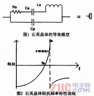 一种20M低相位噪声晶体振荡器的设计