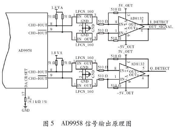 AD9958信號(hào)輸出原理