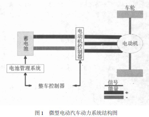 微型电动汽车动力系统结构