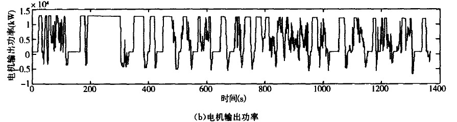 仿真结果