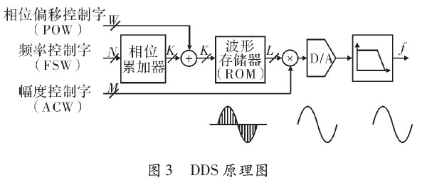 基本的電路原理