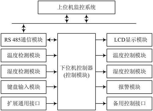 系統(tǒng)結(jié)構(gòu)圖