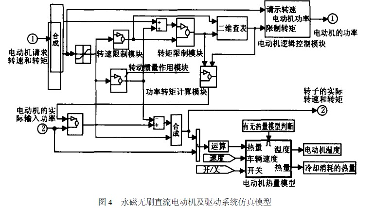 永磁无刷直流电动机及驱动系统的仿真模型