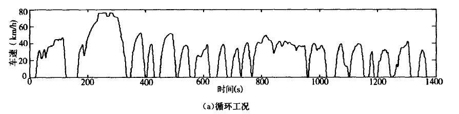 仿真结果