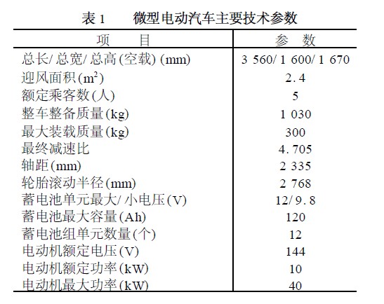 改装后的微型电动汽车主要的技术参数