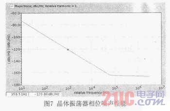 一种20M低相位噪声晶体振荡器的设计