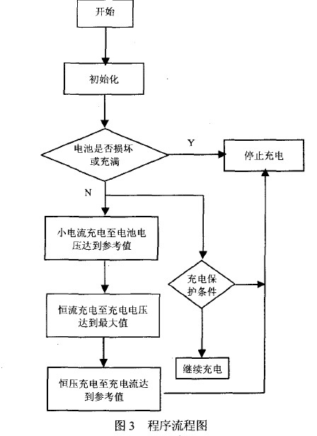 程序流程图