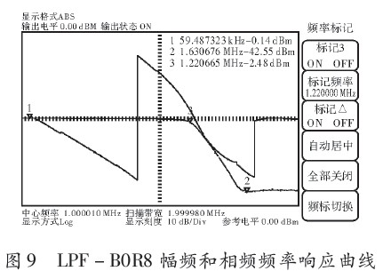 測(cè)量結(jié)果