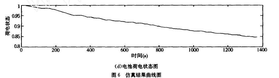 仿真结果