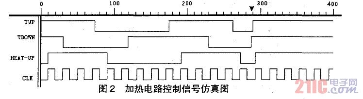 加熱電路控制信號仿真圖