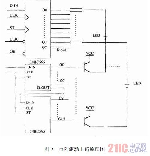 點(diǎn)陣驅(qū)動(dòng)電路原理圖