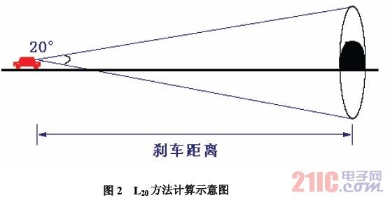 L20 方法计算示意图