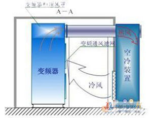 高压变频器的集中冷却技术