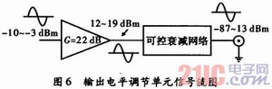 基于DSP的頻率特性測試儀設(shè)計