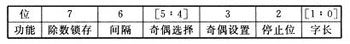 ARM7串口9位方式多機通信的編程技術