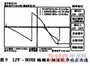 基于DSP的頻率特性測試儀設(shè)計