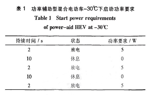 具體檢測方法