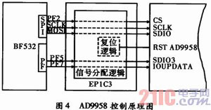 基于DSP的頻率特性測試儀設(shè)計